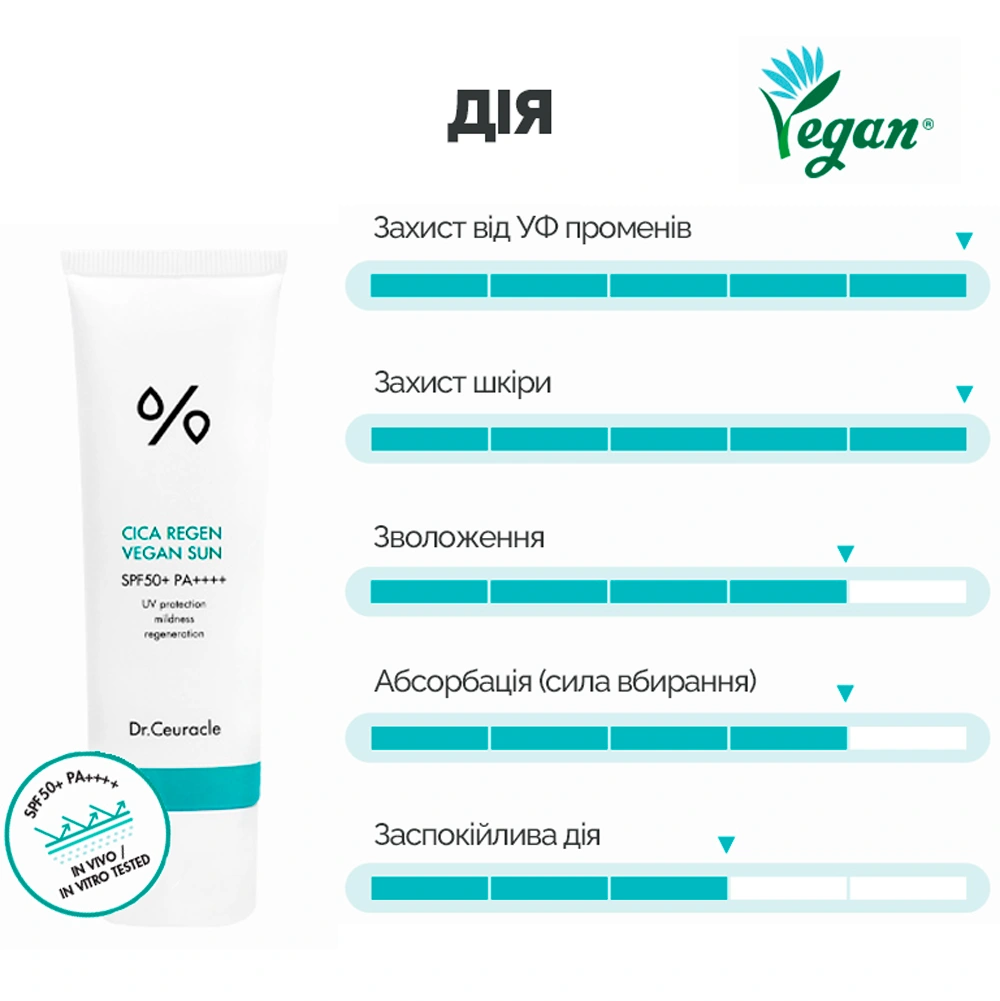 Сонцезахисний веганський крем з центелою азіатською SPF50+ PA++++, 50 мл