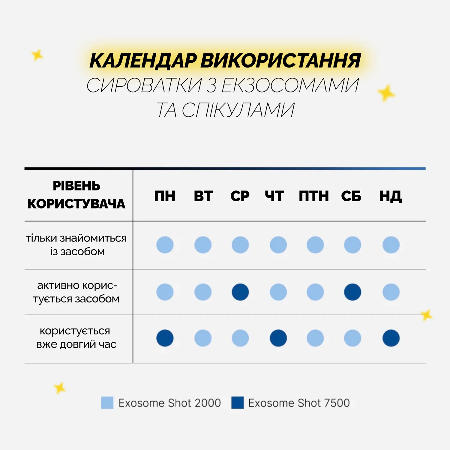 Сироватка з екзосомами та спікулами для звуження пор, 30 мл