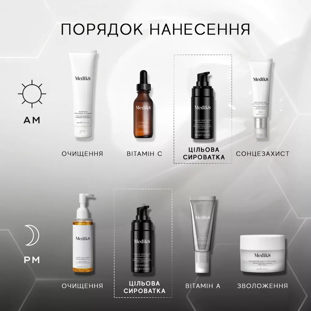 Пептидна сироватка для боротьби з старінням шкіри Medik8, 30мл