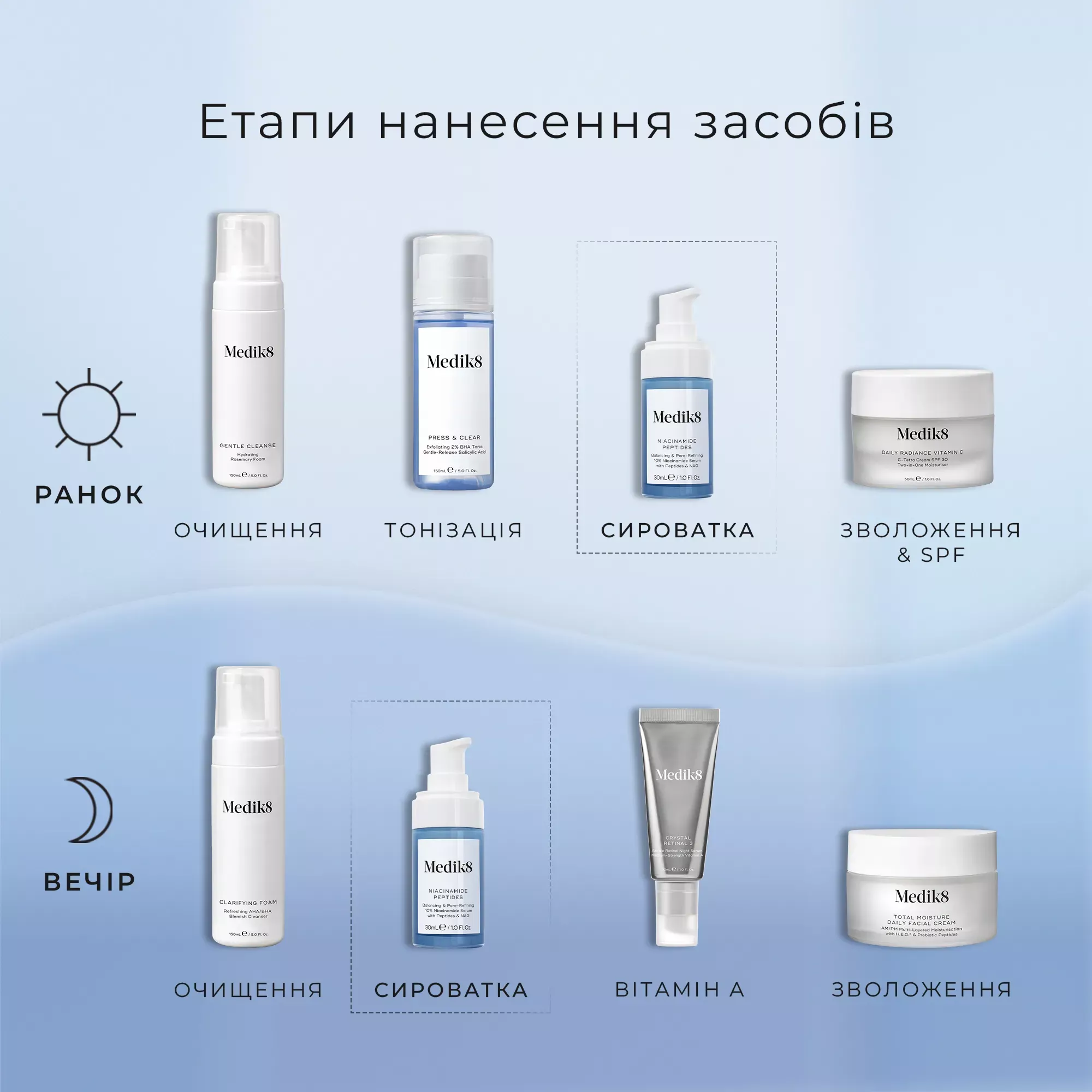 Сироватка з 10% ніацинамідом та пептидами